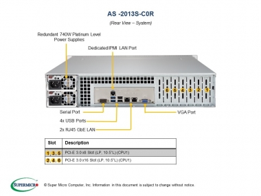 Platforma 2013S-C0R, H11SSL-C, 825TS-R740LPBP, 2U, Single EPYC 7001/2, 2xGbE, 3008 SAS3